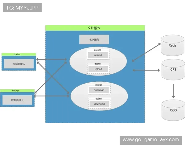 联赛在青训联赛体系上进行结构性优化，联赛方案
